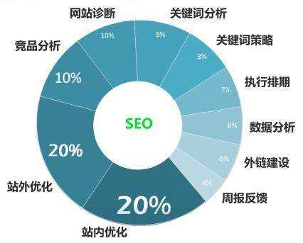 格尔木seo关键词优化排名为什么经常不稳定
